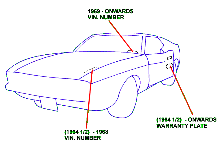 VIN locations